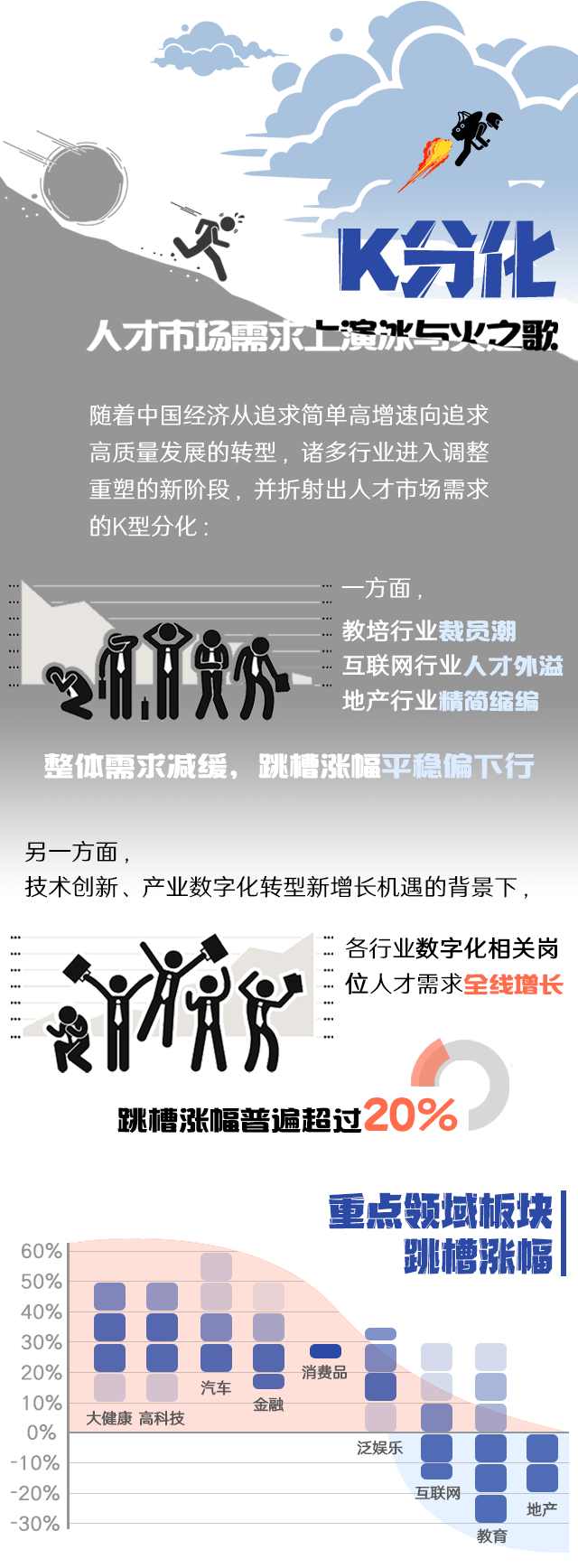 威九国际V9国际《2022人才市场洞察及薪酬指南》核心发现