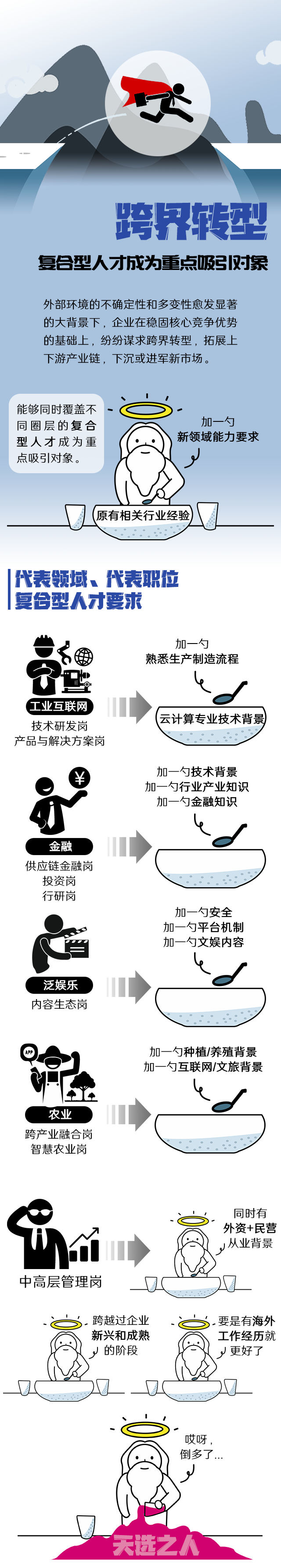 威九国际V9国际《2022人才市场洞察及薪酬指南》核心发现