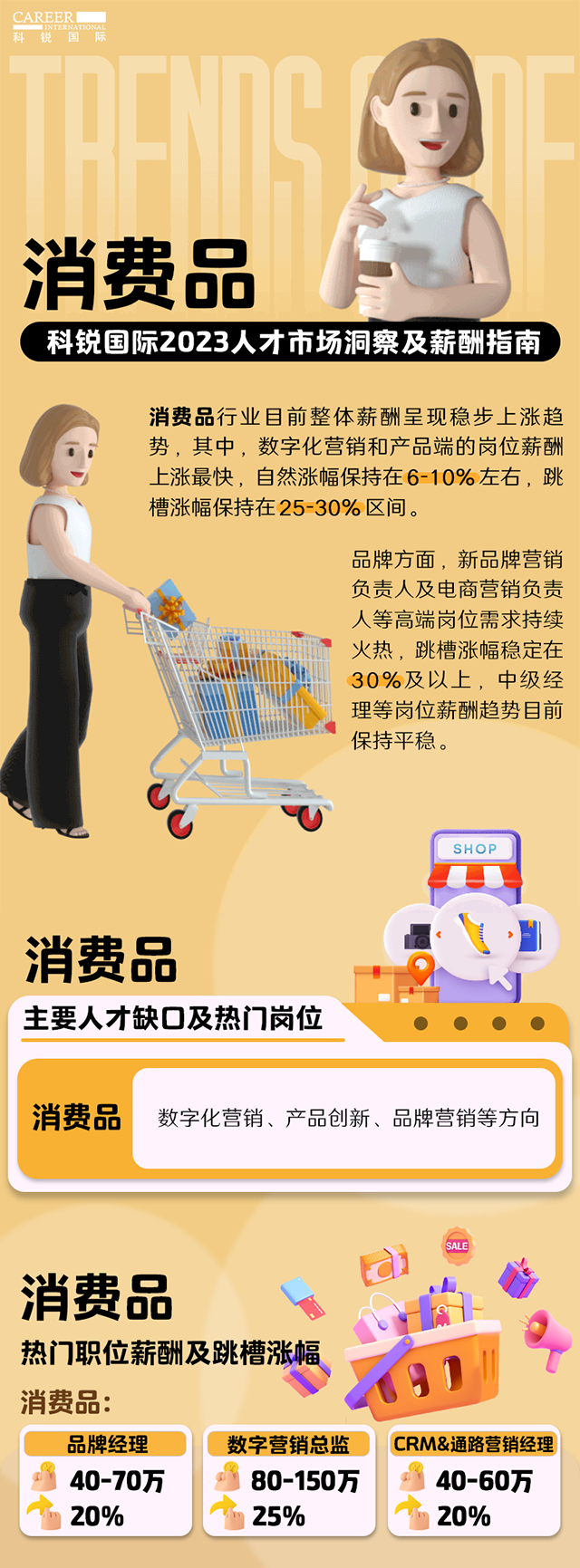 知名猎头公司威九国际V9国际发布的薪酬报告——《2023人才市场洞察及薪酬指南-消费品篇》
