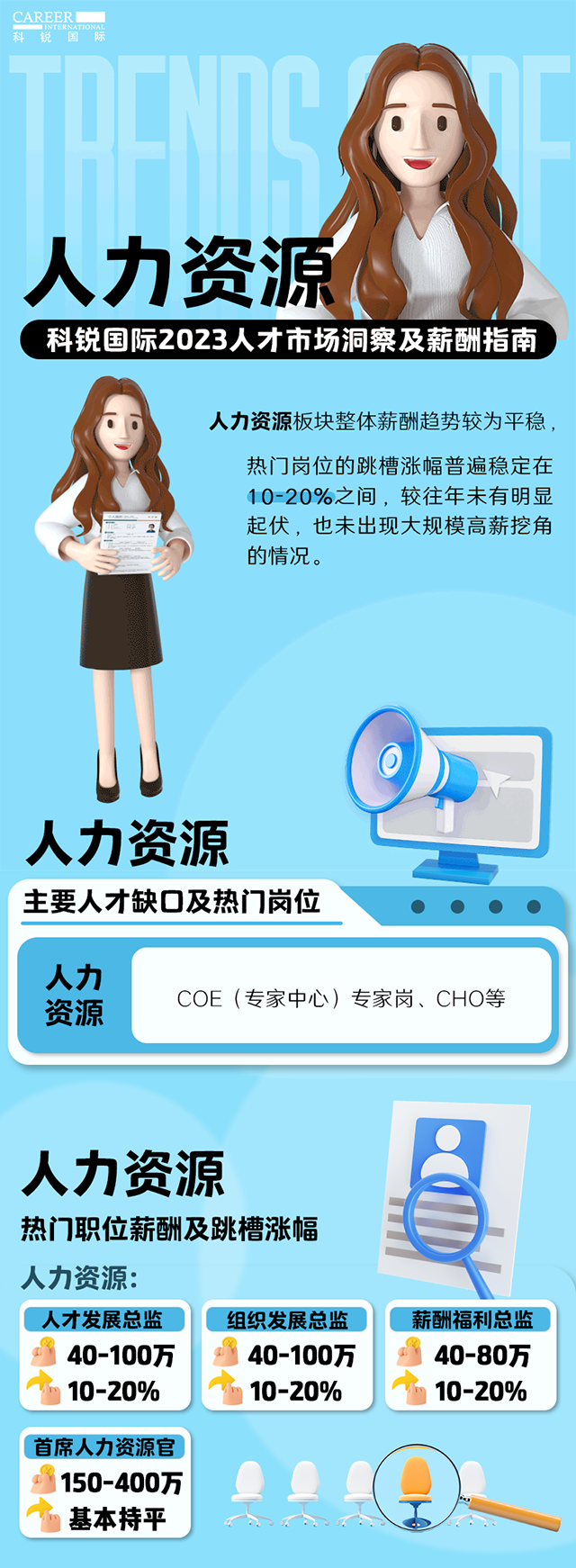 知名猎头公司威九国际V9国际陆续在第11年发布薪酬报告——《2023人才市场洞察及薪酬指南-人力资源篇》