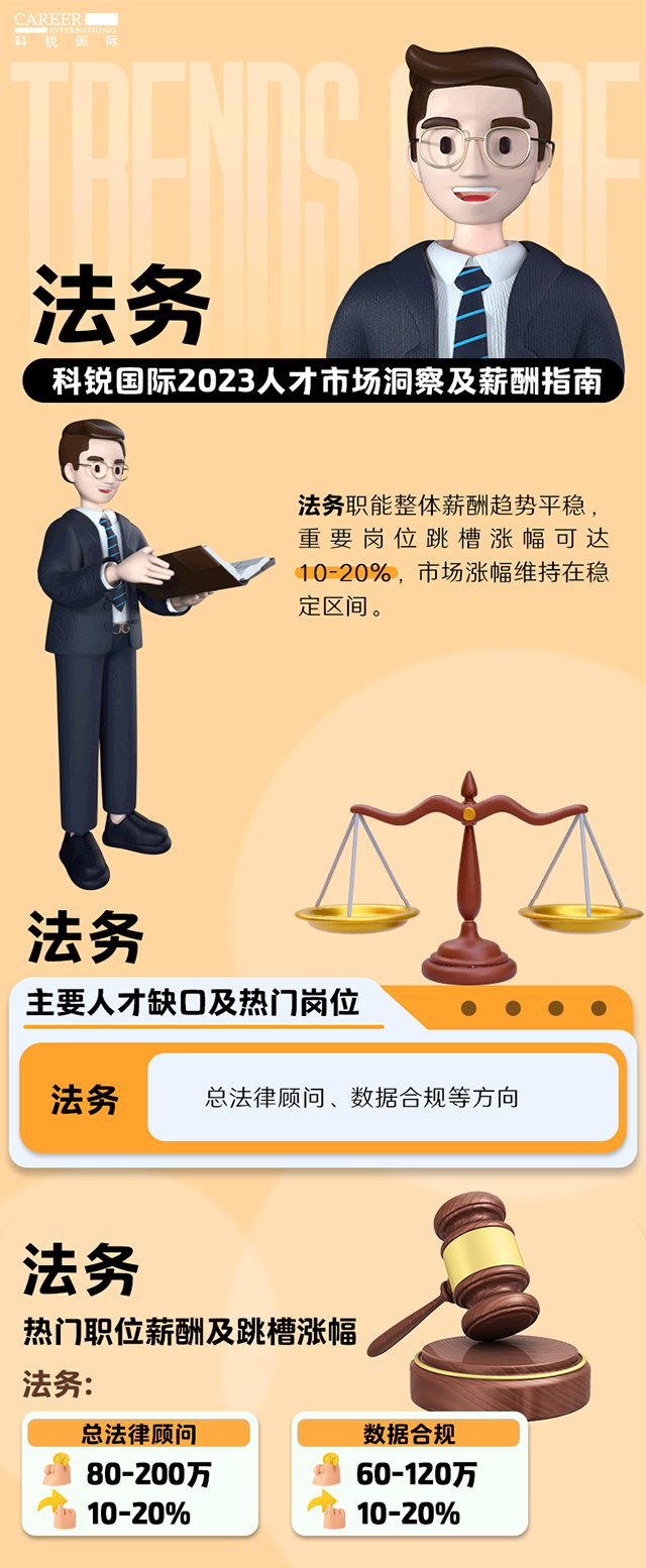 知名猎头公司威九国际V9国际发布的薪酬报告——《2023人才市场洞察及薪酬指南-法务篇》