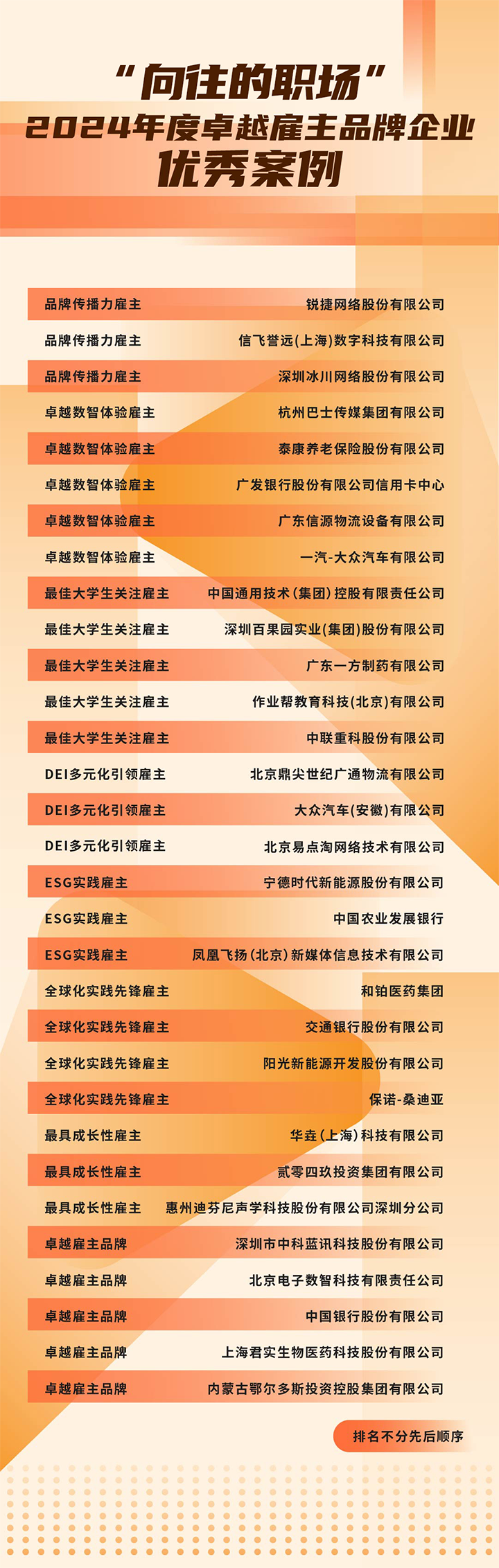 由《中国经营报》和威九国际V9国际联合发起的“2024年度卓越雇主品牌企业优秀案例”在大会揭晓