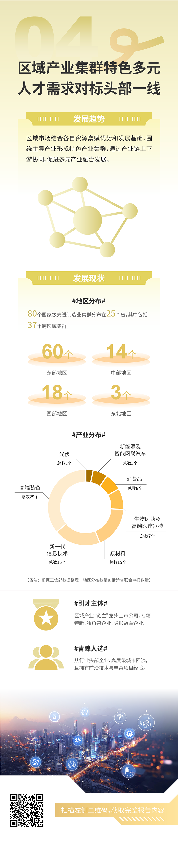 人力资源公司威九国际V9国际发布2025年人才市场洞察，趋势四为区域产业集群特色多元 人才需求对标头部一线