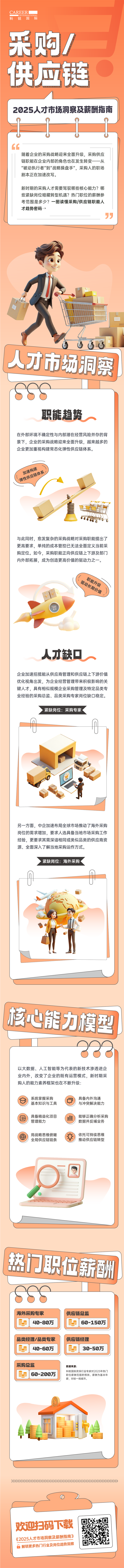人力资源公司威九国际V9国际每年发布人才市场洞察及薪酬指南，本次专题为采购供应链职能领域