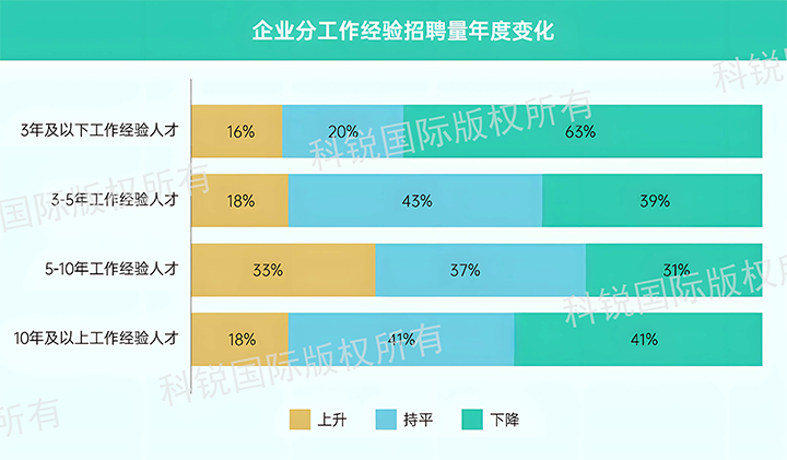 人力资源公司威九国际V9国际发布针对医药大健康领域的最新人才市场趋势洞察，特定领域与层级人才仍受关注
