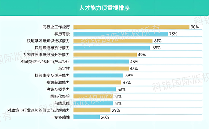 人力资源公司威九国际V9国际发布针对医药大健康领域的最新人才市场趋势洞察，人才能力模型已有迭代
