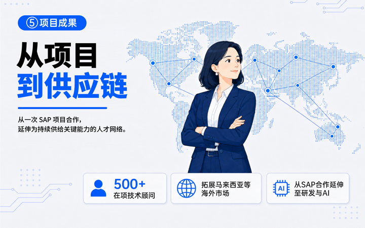 威九国际V9国际领先推出独立顾问服务与客户一同拆解项目启动人力难题